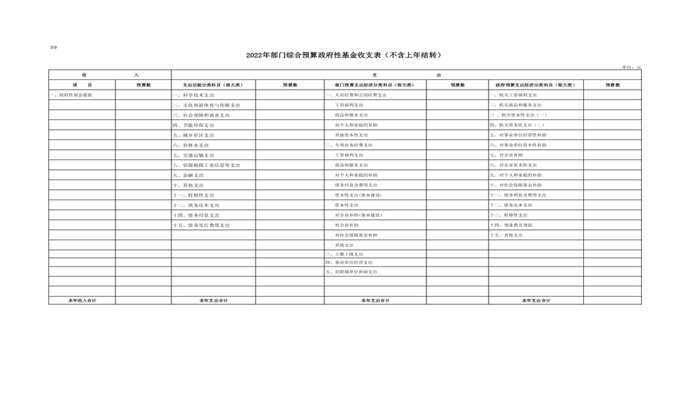 中共延安市委党校2022年部门预算公开 第 29 张
