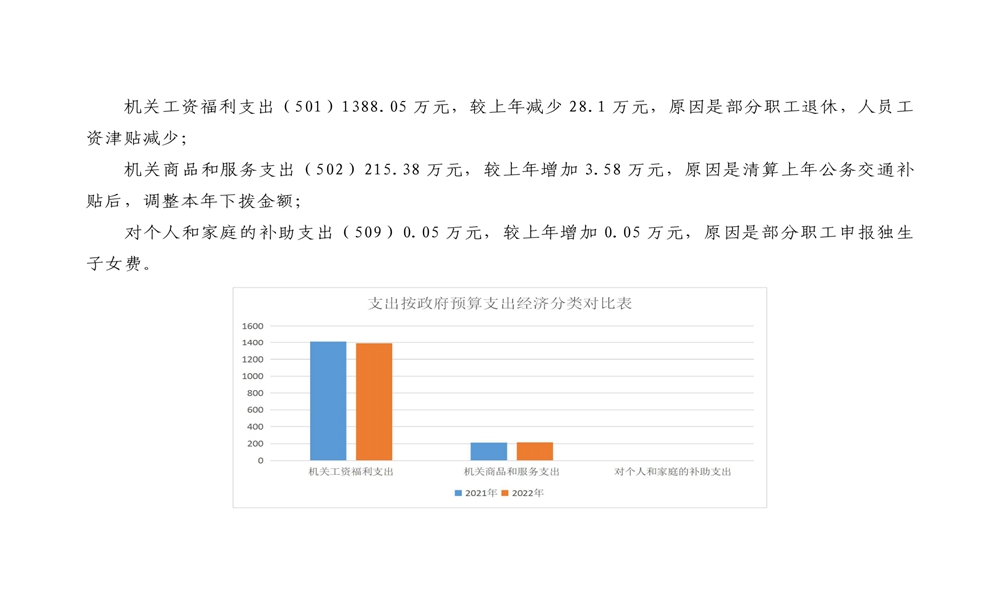 中共延安市委党校2022年部门预算公开 第 12 张