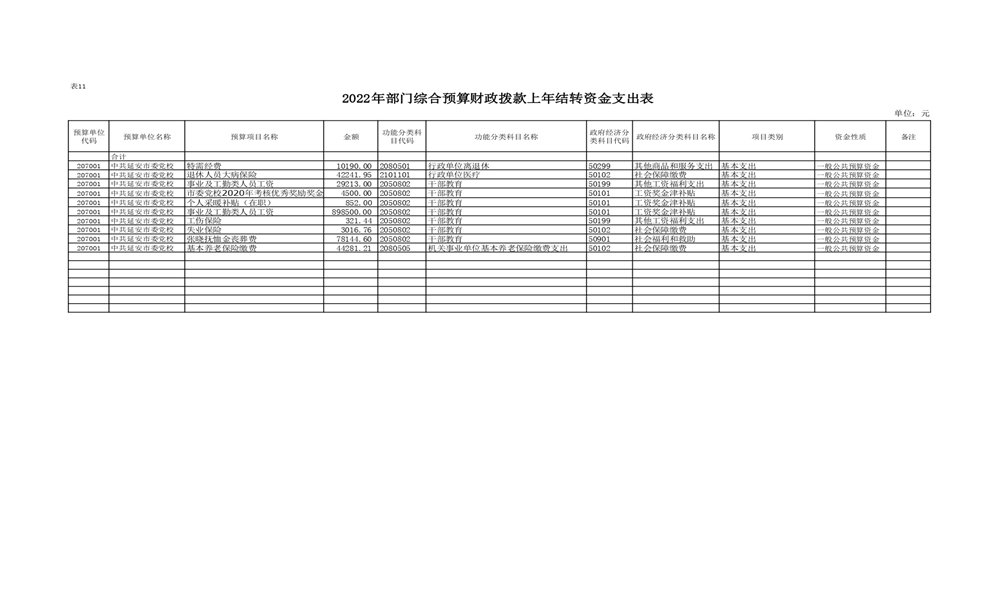 中共延安市委党校2022年部门预算公开 第 31 张
