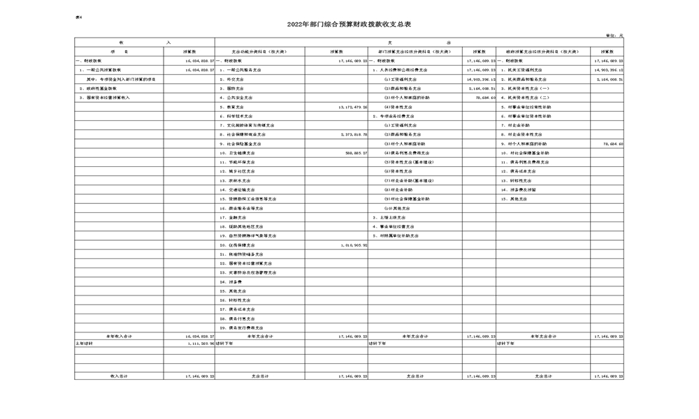中共延安市委党校2022年部门预算公开 第 24 张