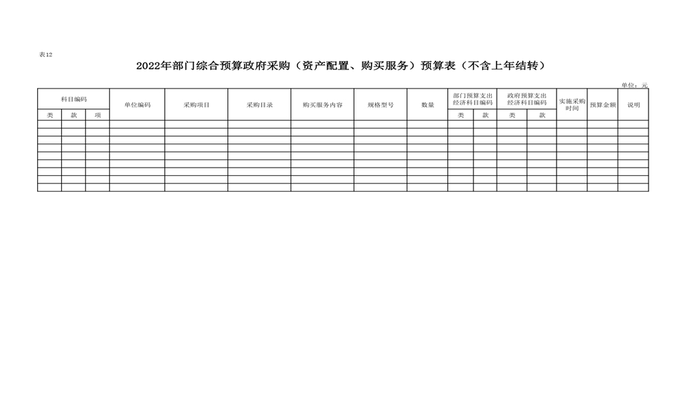 中共延安市委党校2022年部门预算公开 第 32 张