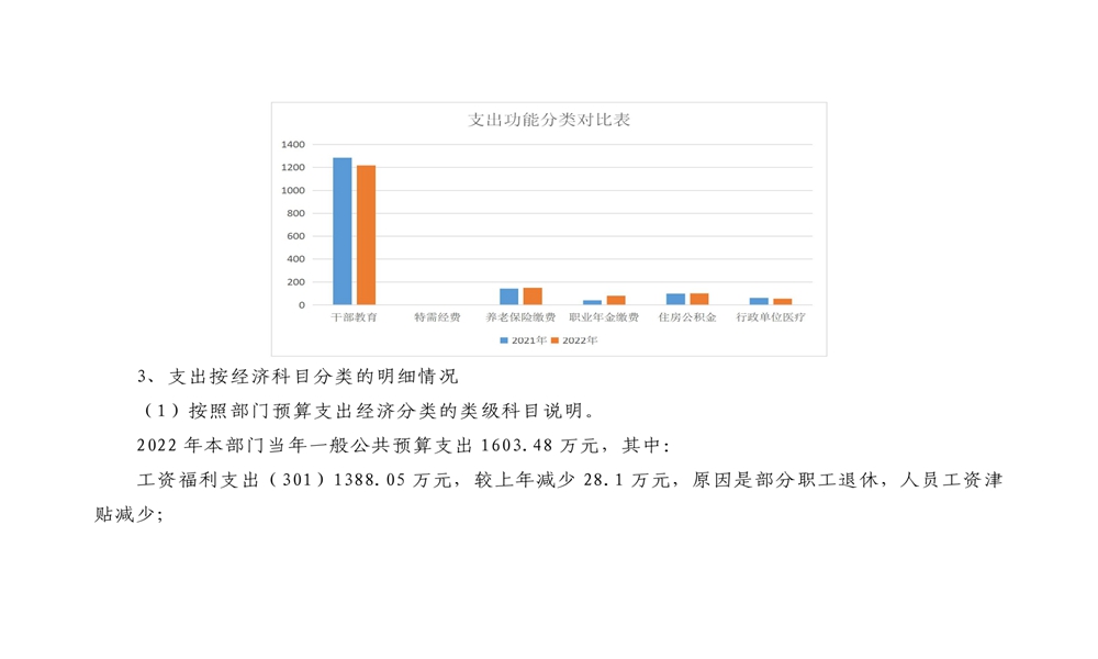 中共延安市委党校2022年部门预算公开 第 10 张