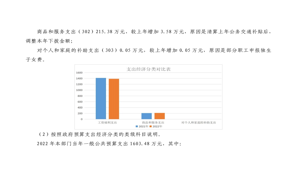 中共延安市委党校2022年部门预算公开 第 11 张