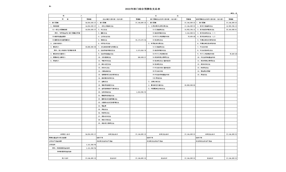中共延安市委党校2022年部门预算公开 第 21 张