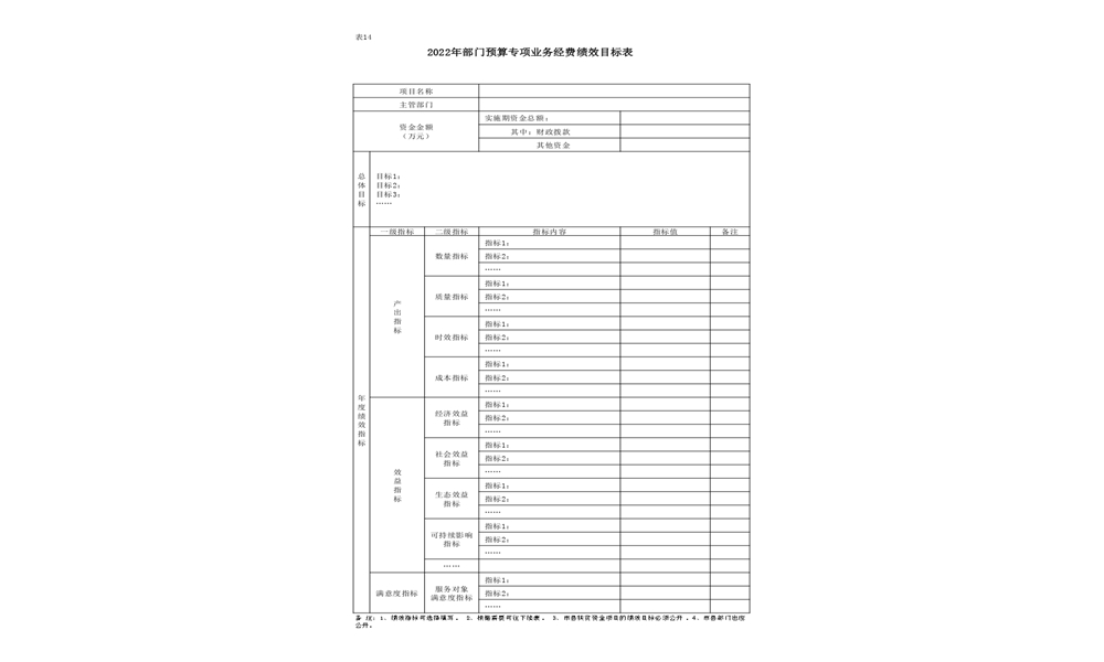 中共延安市委党校2022年部门预算公开 第 34 张