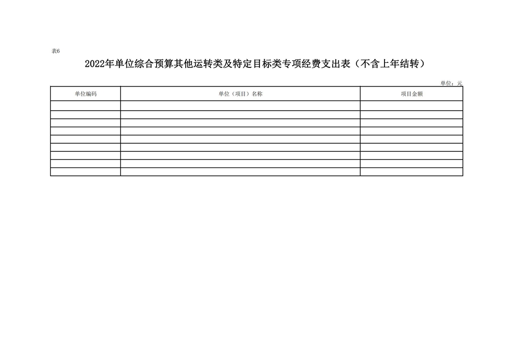 中共延安市委党校2022年单位预算公开报表 第 8 张