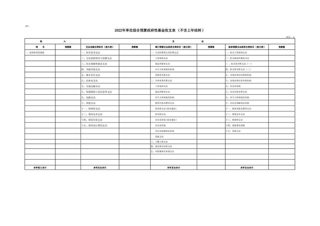 中共延安市委党校2022年单位预算公开报表 第 7 张