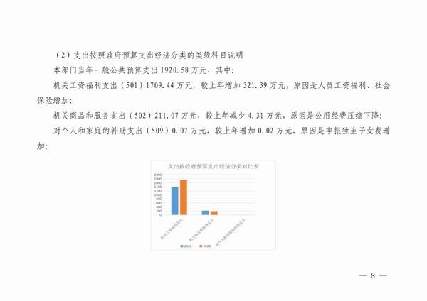 中共延安市委党校2023预算公开 第 8 张