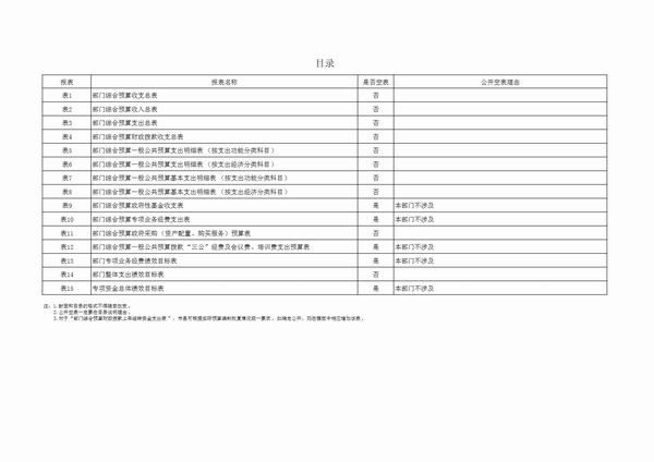 中共延安市委党校2023预算公开 第 15 张