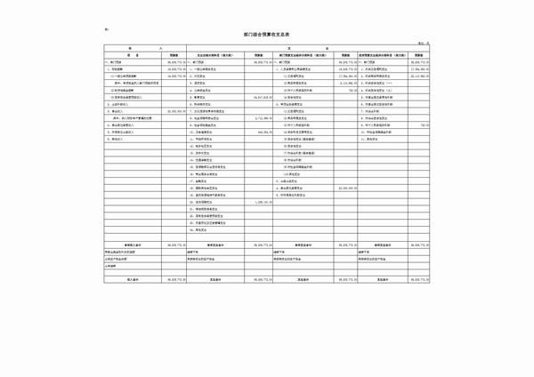 中共延安市委党校2023预算公开 第 16 张