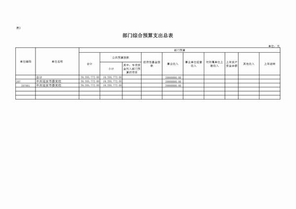 中共延安市委党校2023预算公开 第 17 张