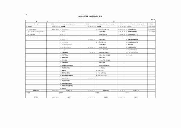 中共延安市委党校2023预算公开 第 18 张