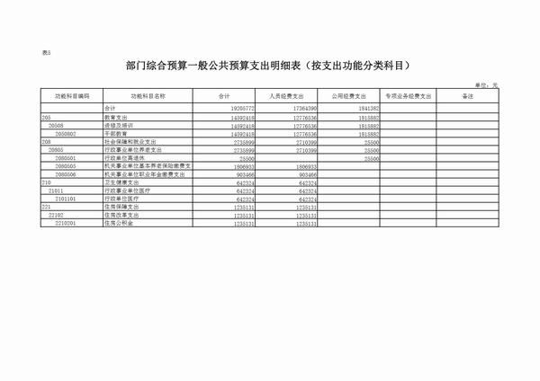 中共延安市委党校2023预算公开 第 19 张