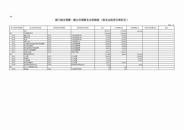 中共延安市委党校2023预算公开 第 20 张