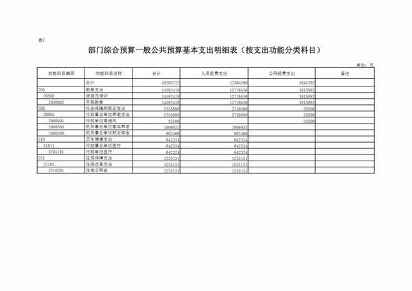 中共延安市委党校2023预算公开 第 22 张