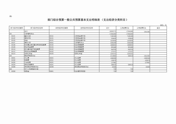 中共延安市委党校2023预算公开 第 23 张