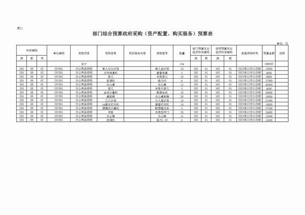 中共延安市委党校2023预算公开 第 26 张