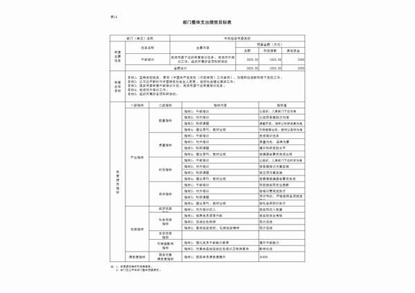 中共延安市委党校2023预算公开 第 29 张