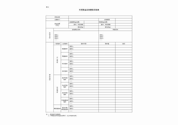 中共延安市委党校2023预算公开 第 30 张