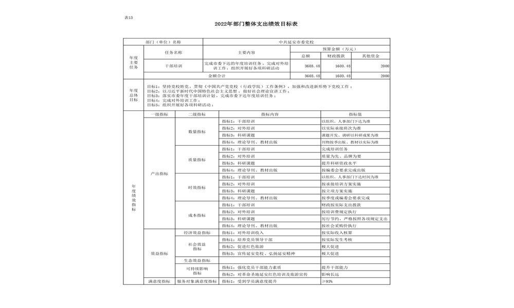 中共延安市委党校2022年预算公开_page-0035.jpg