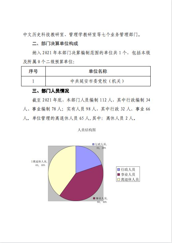 中共延安市委党校2021年决算公开 第 5 张