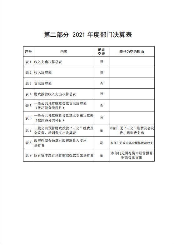 中共延安市委党校2021年决算公开 第 6 张