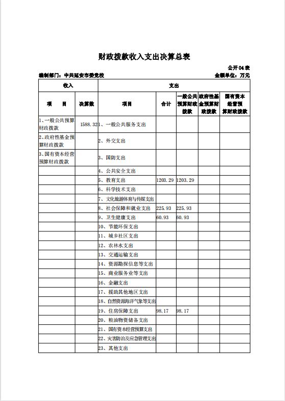 中共延安市委党校2021年决算公开 第 10 张