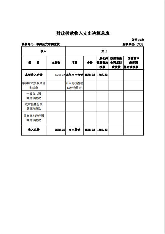 中共延安市委党校2021年决算公开 第 11 张