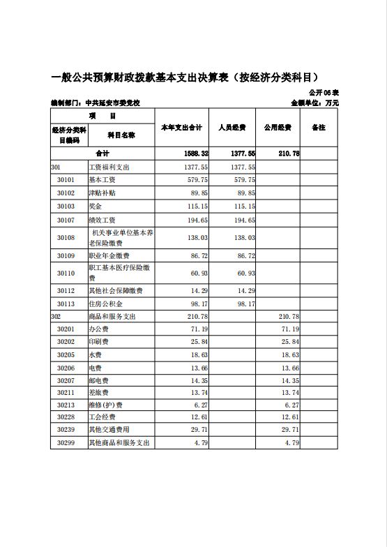 中共延安市委党校2021年决算公开 第 13 张