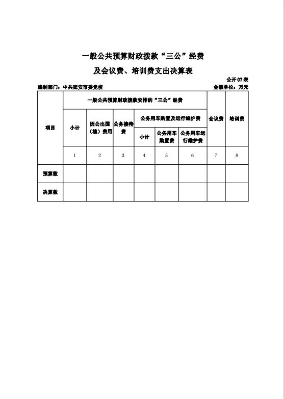 中共延安市委党校2021年决算公开 第 14 张