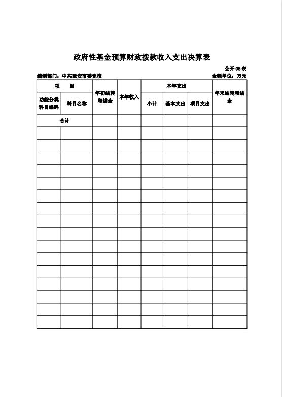 中共延安市委党校2021年决算公开 第 15 张