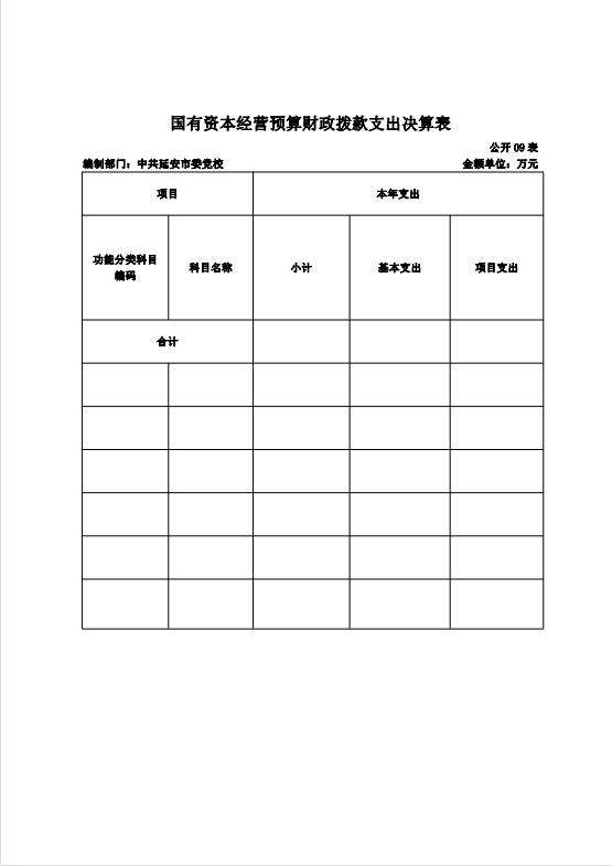 中共延安市委党校2021年决算公开 第 16 张