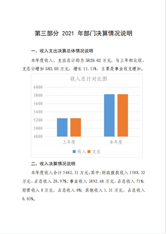 中共延安市委党校2021年决算公开 第 17 张