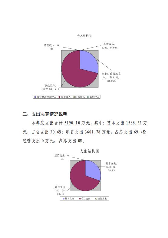 中共延安市委党校2021年决算公开 第 18 张