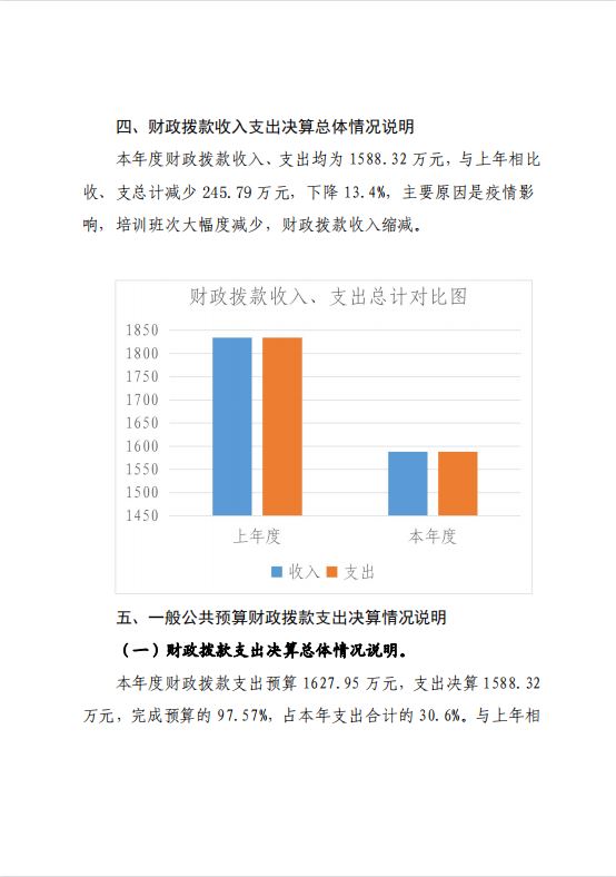 中共延安市委党校2021年决算公开 第 19 张
