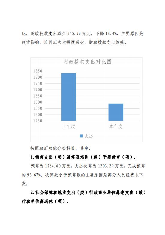 中共延安市委党校2021年决算公开 第 20 张