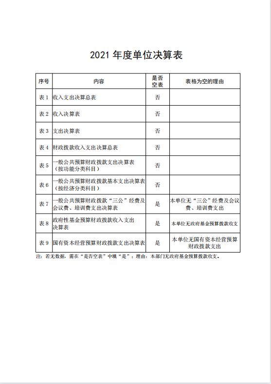 中共延安市委党校2021年决算公开 第 29 张