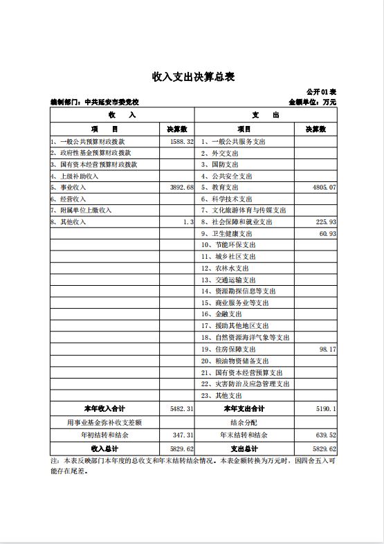 中共延安市委党校2021年决算公开 第 30 张