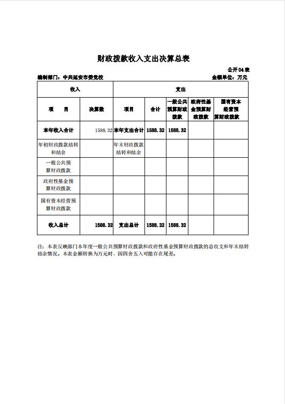 中共延安市委党校2021年决算公开 第 34 张
