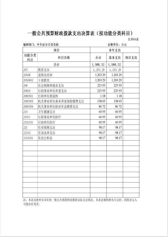 中共延安市委党校2021年决算公开 第 35 张