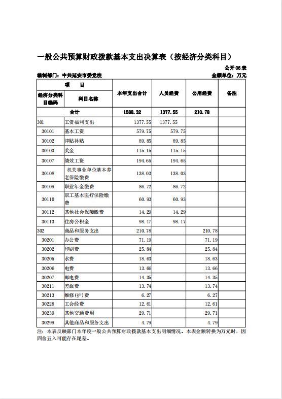 中共延安市委党校2021年决算公开 第 36 张