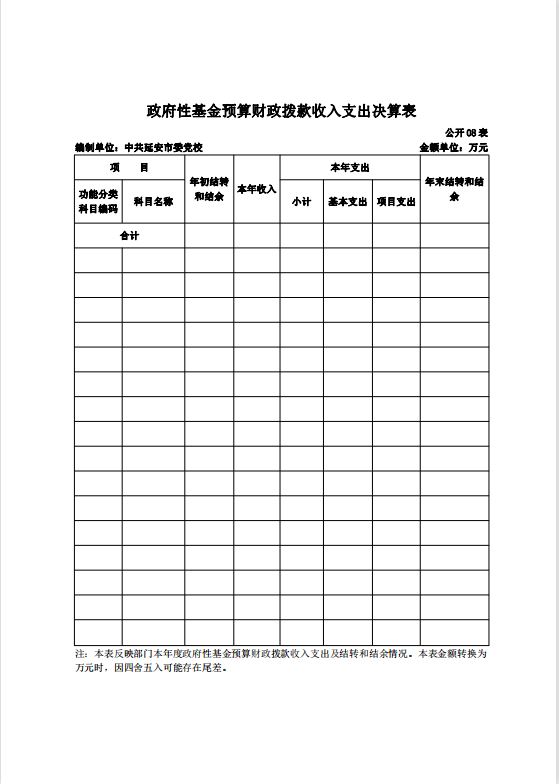 中共延安市委党校2021年决算公开 第 38 张