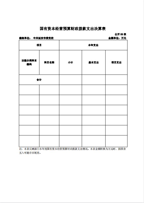 中共延安市委党校2021年决算公开 第 39 张