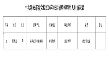 中共延安市委党校 2026年校园招聘拟聘用人员公示